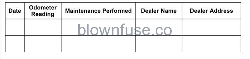 2022-Kawasaki-KLR650-MAINTENANCE-RECORD-FIG-1