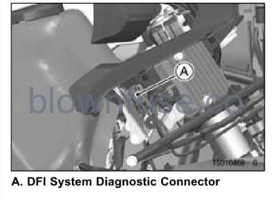 2022-Kawasaki-KLR650-Location-of-DFI-System-Diagnostic-Connector-FIG-1