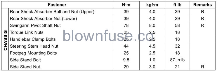 2022-Kawasaki-KLX-110R-Tightening-Torques-of-Nuts-and-Bolts-FIG-4