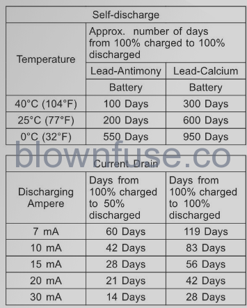 2022-Kawasaki-KLX-110R-Battery-FIG-1