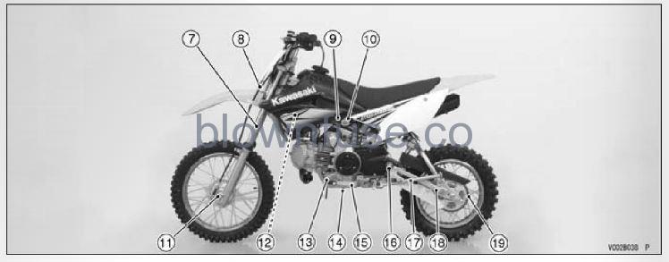 2022-Kawasaki-KLX-110R-Location-of-Parts-FIG-2