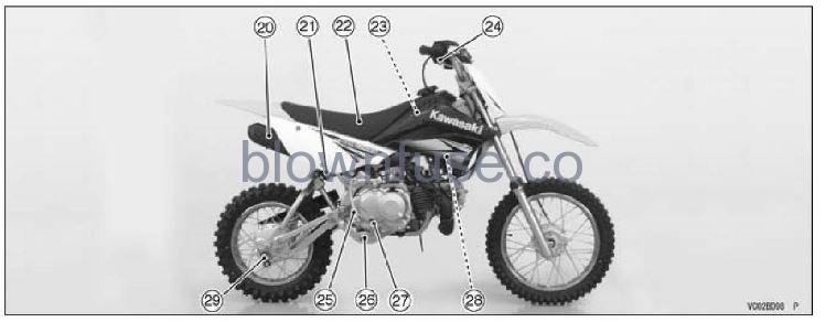 2022-Kawasaki-KLX-110R-Location-of-Parts-FIG-3