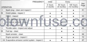 2022 Kawasaki KLX 110R Periodic Maintenance Chart FIG-1