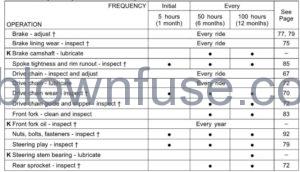 2022 Kawasaki KLX 110R Periodic Maintenance Chart FIG-2