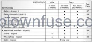 2022 Kawasaki KLX 110R Periodic Maintenance Chart FIG-3
