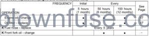 2022 Kawasaki KLX 110R Periodic Maintenance Chart FIG-4