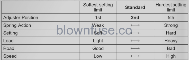 2022-Kawasaki-KLX230-SE-Suspension-System-FIG-2