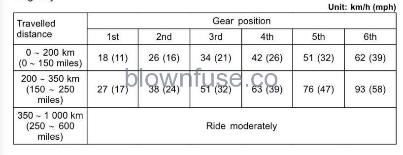 2022-Kawasaki-KLX-230-S/KLX-230-S-ABS-Break-In-FIG-1