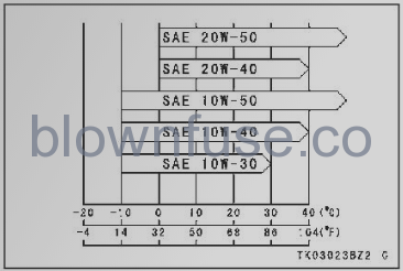 2022-Kawasaki-KLX230-SE-Engine-Oil-FIG-8