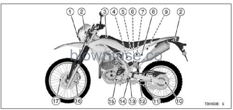 2022-Kawasaki-KLX-230-S-KLX-230-S-ABS-Location-of-Parts-FIG-2