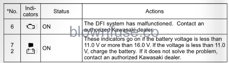 2022-Kawasaki-KLX230-SE-Meter-Instruments-FIG-5