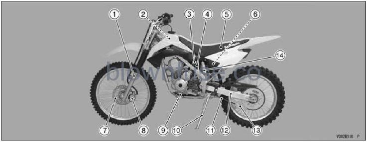 2022-Kawasaki-KLX140R-Location-of-Parts-FIG-2