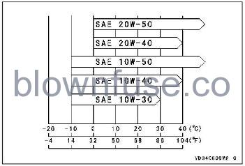 2022 Kawasaki KLX140R L Engine Oil -fig- (12)