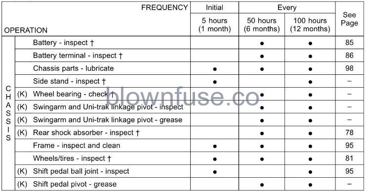2022 Kawasaki KLX140R Periodic Maintenance Chart-fig- (4)