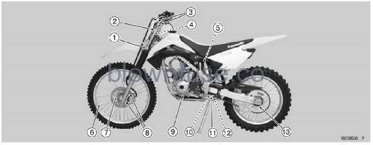 2022-Kawasaki-KLX140R-Tightening-Torques-of-Nuts-and-Bolts-FIG-1