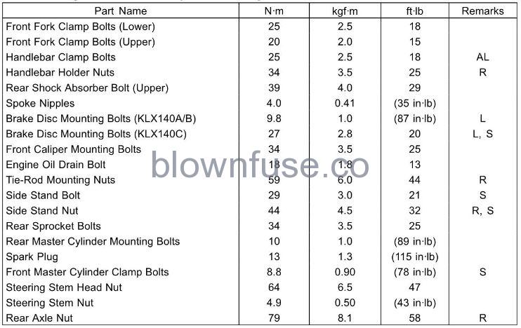 2022-Kawasaki-KLX140R-L-MAINTENANCE-AND-ADJUSTMENT-fig- (5)