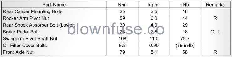 2022-Kawasaki-KLX140R-Tightening-Torques-of-Nuts-and-Bolts-FIG-4