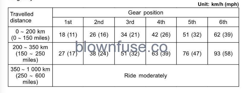 2022-Kawasaki-KLX230-SE-Break-In-FIG-1