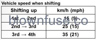 2022-Kawasaki-KLX230-SE-Shifting-Gears-FIG-2