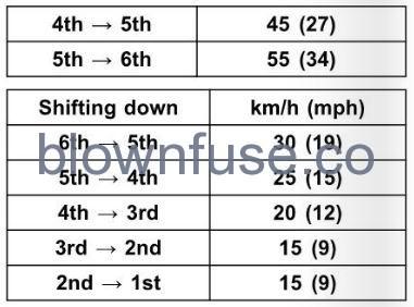 2022-Kawasaki-KLX230-SE-Shifting-Gears-FIG-3