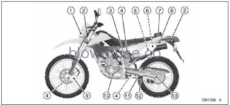 2022-Kawasaki-KLX300/KLX300SM-Location-of-Parts-(KLX300D)-FIG-2