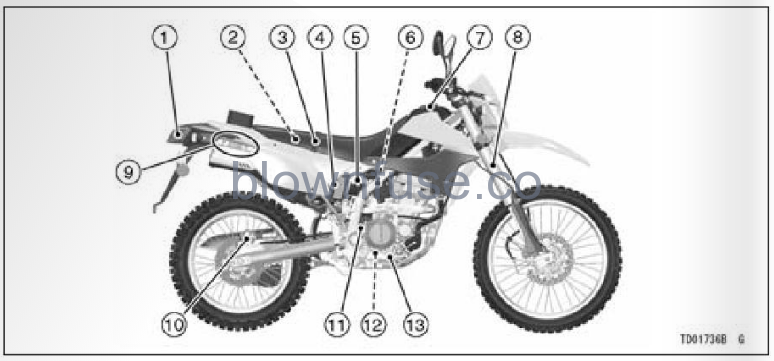 2022-Kawasaki-KLX300/KLX300SM-Location-of-Parts-(KLX300D)-FIG-3