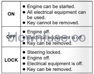 2022-Kawasaki-KLX300/KLX300SM-Ignition-Switch/Steering-Lock-FIG-2