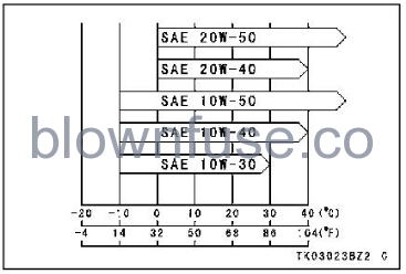 2022-Kawasaki-KLX300/KLX300SM-Engine-Oil-FIG-4