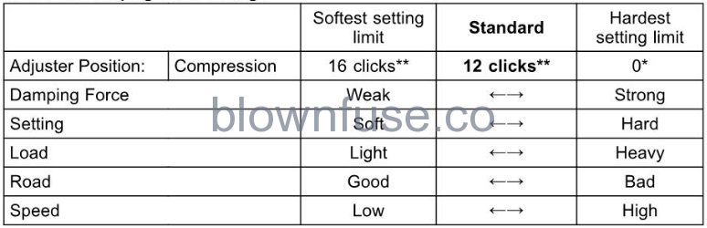 2022-Kawasaki-KLX300/KLX300SM-Suspension-System-FIG-2