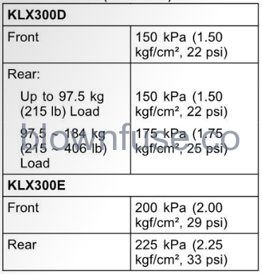 2022-Kawasaki-KLX300/KLX300SM-Wheels-FIG-2