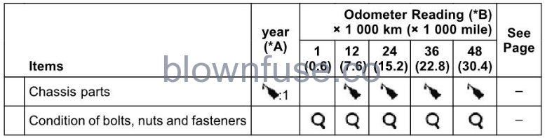 2022-Kawasaki-KLX300/KLX300SM-Periodic-Maintenance-FIG-4