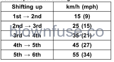 2022-Kawasaki-KLX300/KLX300SM-Shifting-Gears-FIG-2