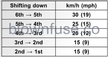 2022-Kawasaki-KLX300/KLX300SM-Shifting-Gears-FIG-3