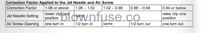 2022-Kawasaki-KX112-Carburetor-FIG-11