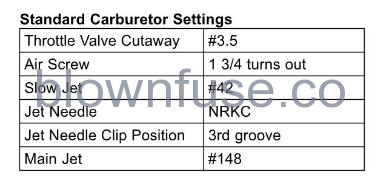 2022-Kawasaki-KX112-Carburetor-FIG-13