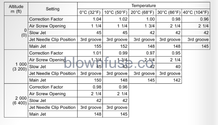 2022-Kawasaki-KX112-Carburetor-FIG-15