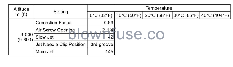 2022-Kawasaki-KX112-Carburetor-FIG-16