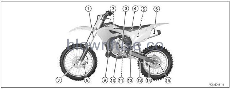 2022-Kawasaki-KX112-Location-Of-Parts-Fig-02