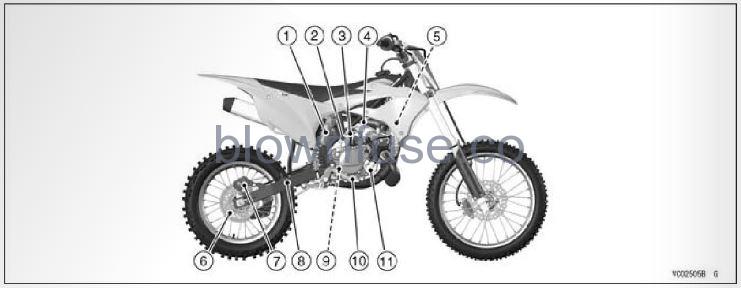 2022-Kawasaki-KX112-Location-Of-Parts-Fig-03