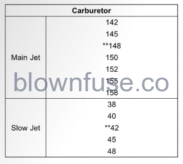 2022-Kawasaki-KX112-OPTIONAL-PARTS-FIG-1