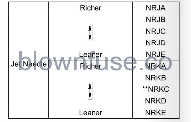 2022-Kawasaki-KX112-OPTIONAL-PARTS-FIG-2