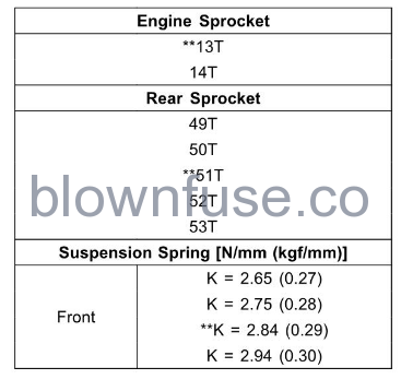 2022-Kawasaki-KX112-OPTIONAL-PARTS-FIG-3