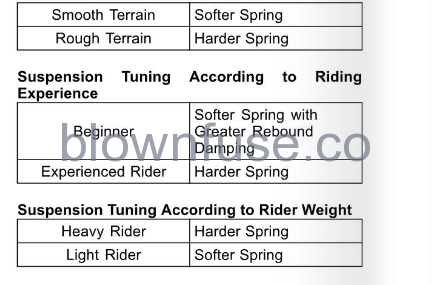 2022-Kawasaki-KX112-Suspension-FIG-2