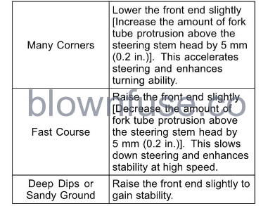 2022-Kawasaki-KX112-Suspension-FIG-3