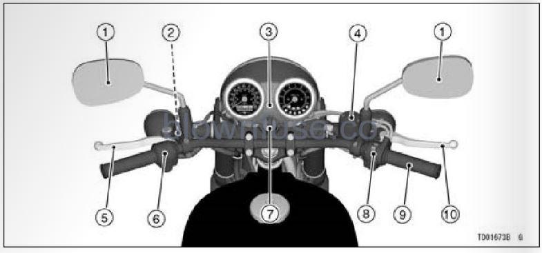 2022-Kawasaki-W800-Location-of-Parts-FIG-4