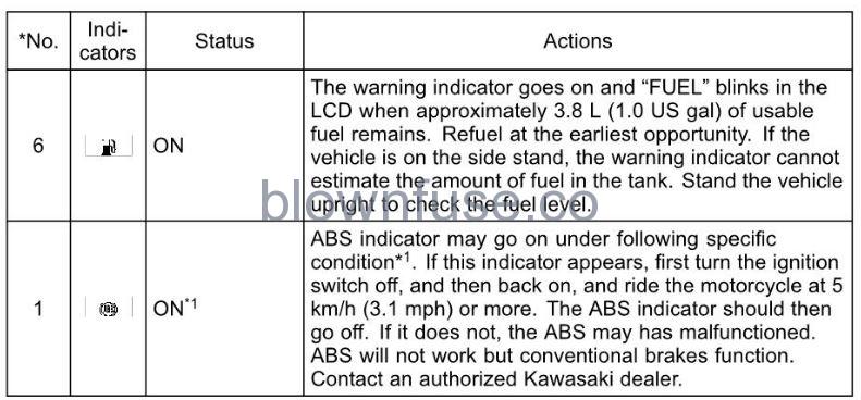 2022-Kawasaki-W800-Meter-Instruments-FIG-6