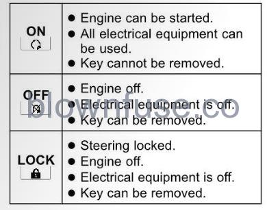 2022-Kawasaki-W800-Ignition-Switch/Steering-Lock-FIG-2