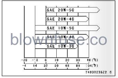 2022-Kawasaki-W800-Engine-Oil-FIG-5