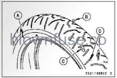 2022-Kawasaki-W800-Wheels-FIG-4