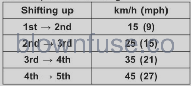 2022 Kawasaki W800 Shifting Gears 2